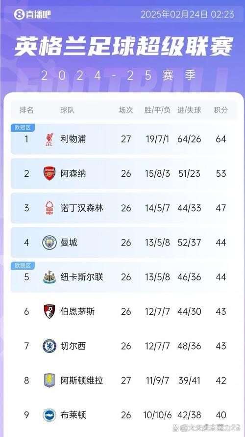 萨拉赫有意探索加盟其他英超俱乐部的可能性