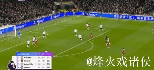 英超-伊萨克破门 利物浦2-1热刺收获各赛事3连胜 英超-伊萨克破门 利物浦2-1热刺收获各赛事3连胜